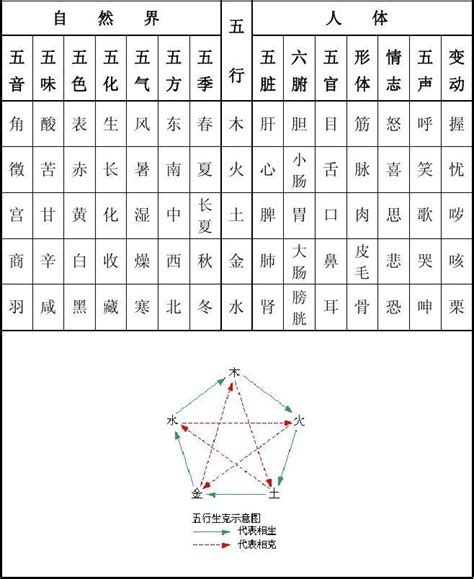 国家五行|世界各国五行属性对照表,最全五行对照表